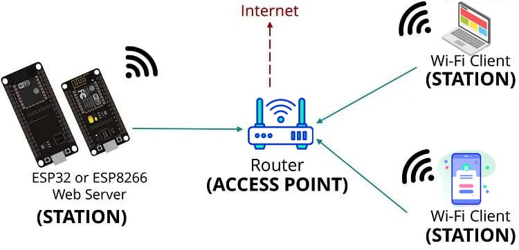 Fungsi dan Cara Kerja Access Point